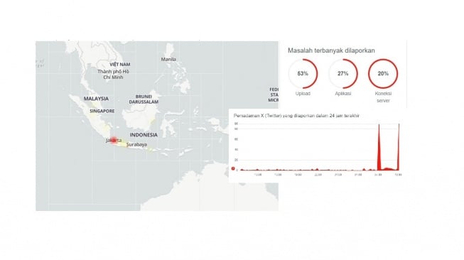 Downdetector X di Indonesia. [downdetector]