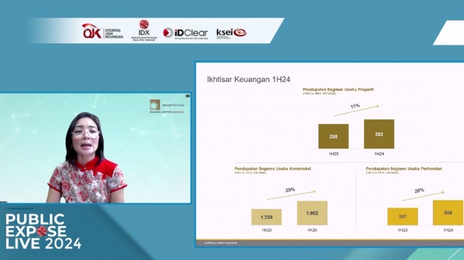 SSIA Optimis Penjualan Kawasan Industri Meningkat Hingga Akhir 2024