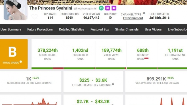 YouTube Syahrini. [Social Blade]