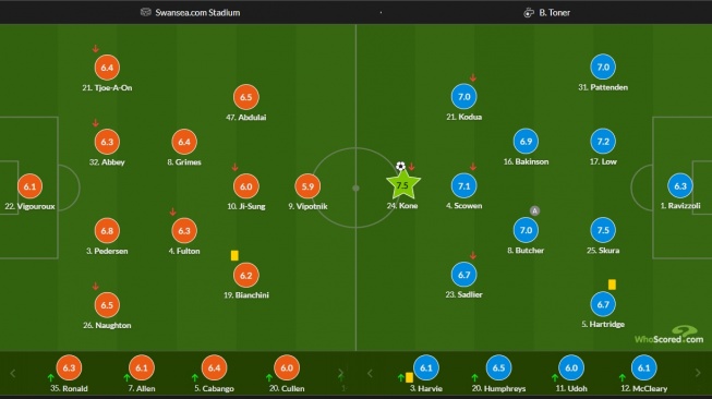 Statistik Nathan Tjoe-A-On di Laga Swansea City vs Wycombe di Piala Liga Inggris 2024/2025. [Dok. Whoscored]