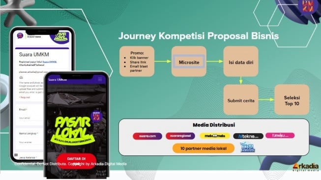 Journey Kompetisi Proposal Bisnis-Pasar Lokal Suara UMKM Vol. 4. (Dok: Suara.com)