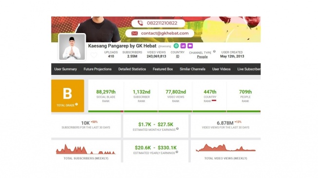 Akun YouTube Kaesang Pangarep. [Socialblade]