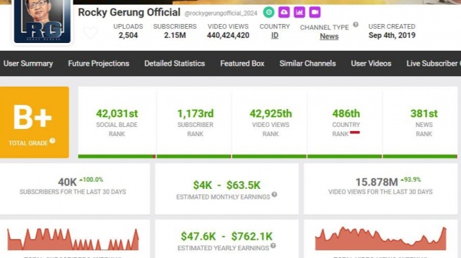 Pendapatan YouTube Rocky Gerung [Social Blade]