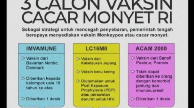 CEK FAKTA: Salah, Pemerintah Pakai Vaksin Eksperimental untuk Cegah Cacar Monyet