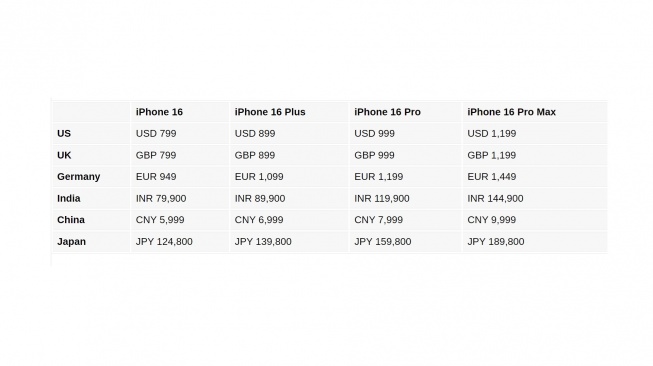 Harga iPhone 16 di negara lain. [GSMArena]