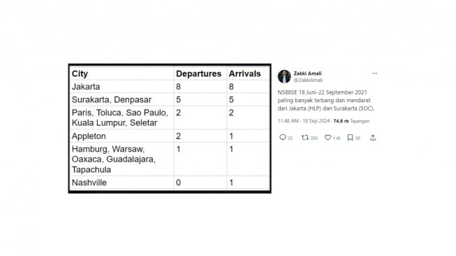 Data perjalanan jet pribadi yang digunakan Kaesang Pangarep. [X/ZakkiAmali]