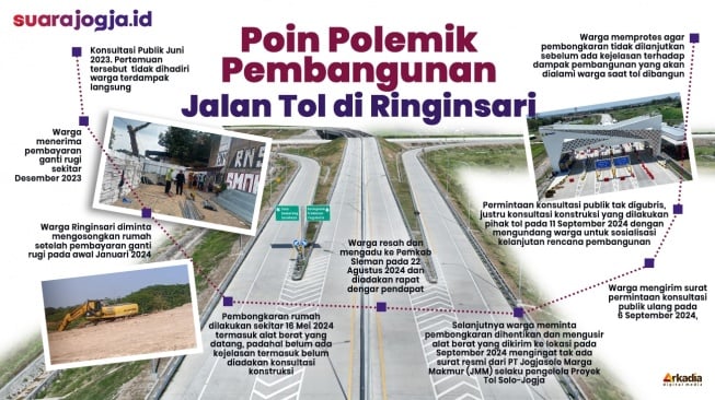 Poin polemik pembangunan Tol Solo Jogja wilayah Ringinsari, Maguwoharjo, Depok Sleman [Suarajogja.id/Ema Rohimah]