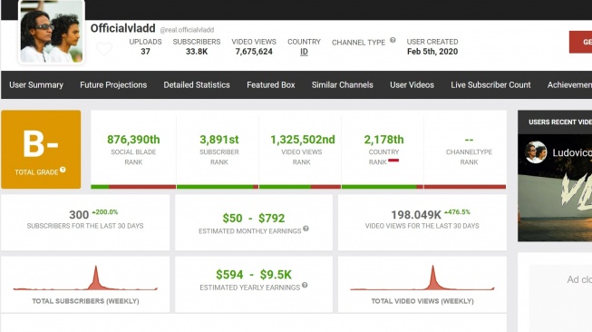 Penghasilan YouTube Vadel Badjideh (Socialblade)