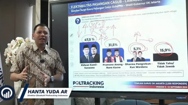 Survei Terbaru Pilkada Jakarta: RK-Suswono Ungguli Pramono-Rano, Dharma-Kun Jauh di Bawah