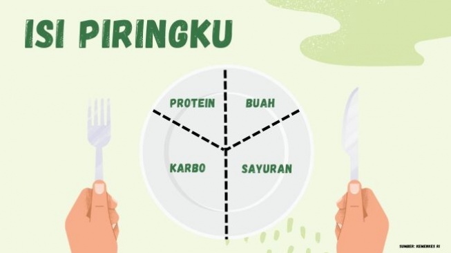 Isi Piringku Sekali Makan Kemenkes (Suara.com/Chyntia Sami)