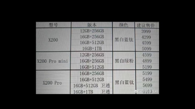 Bocoran harga Vivo X200. [Weibo/]