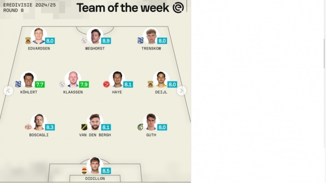 Thom Haye masuk sebagai team of the week Eredivisie pekan ke-8. (Instagram/@sofascore_official)