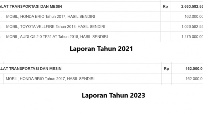 Dua mobil Nadiem Makarim hilang dari LHKPN (LHKPN)