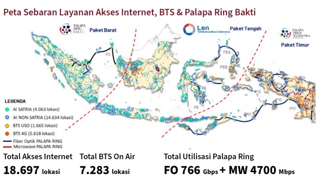 Pembangunan infrastruktur BTS di Indonesia. [BAKTI Kominfo]