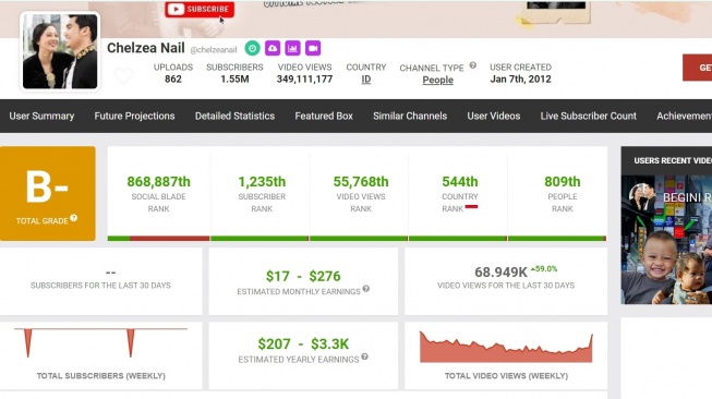 Penghasilan YouTube adik Paula Verhoeven (Socialblade)