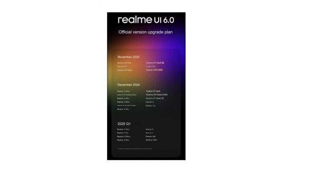 Daftar pembaruan Realme UI 6.0. [Gizchina]