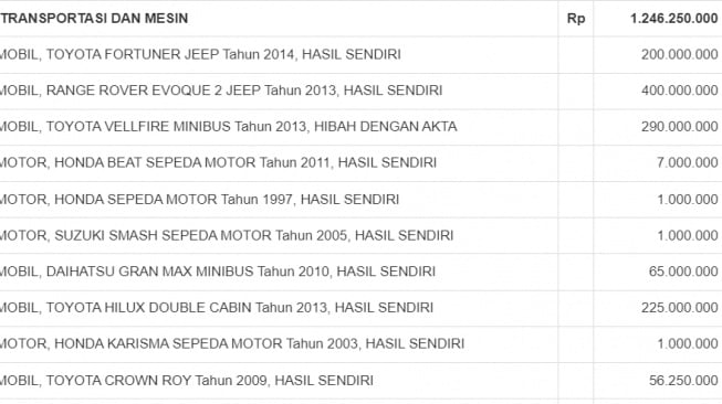 Isi Garasi dari Fadli Zon (LHKPN)