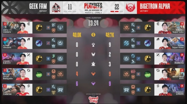 Playoffs MPL ID S14 Bigetron Alpha vs Geek Fam game 2. [MPL Indonesia]