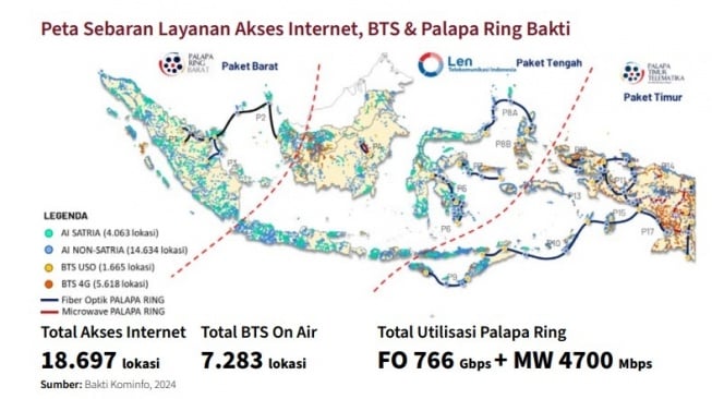 Peta sebaran layanan akses internet, BTS, Palapa Ring BAKTI Kominfo. [Dok BAKTI Kominfo]