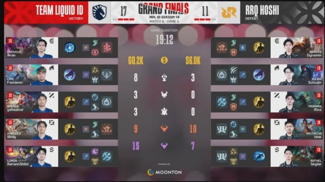 Grand Final MPL ID S14 RRQ Hoshi vs Team Liquid ID game keenam. [MPL Indonesia]