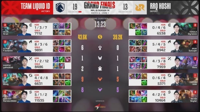 Grand Final MPL ID S14 RRQ Hoshi vs Team Liquid ID game pertama. [MPL Indonesia]