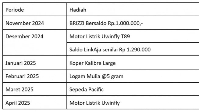 Mengirim uang ke luar negeri lewat BRImo bisa dapat hadiah menarik. (Dok: BRI)