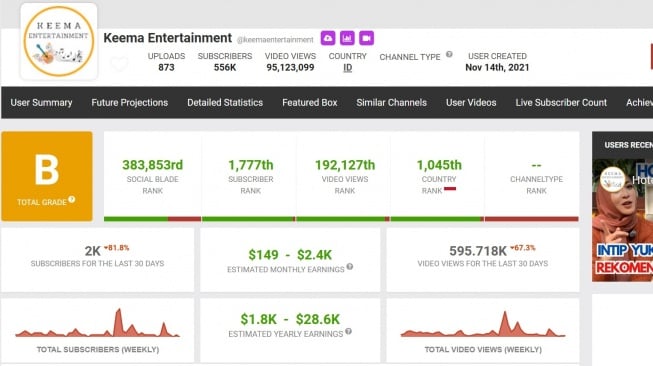 Perkiraan penghasilan Angelina Sondakh dari YouTube (Social Blade)