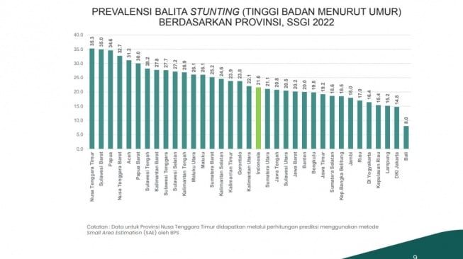 Sumber SSGI 2022 (Kemenkes RI)