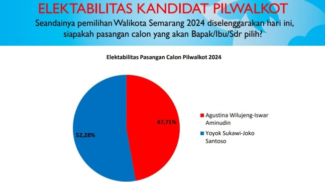 Hasil survei Echolocation Survey & Strategies di Pilwakot Semarang. 