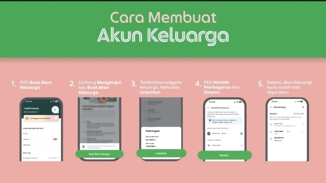 Akun Keluarga. [Grab Indonesia]