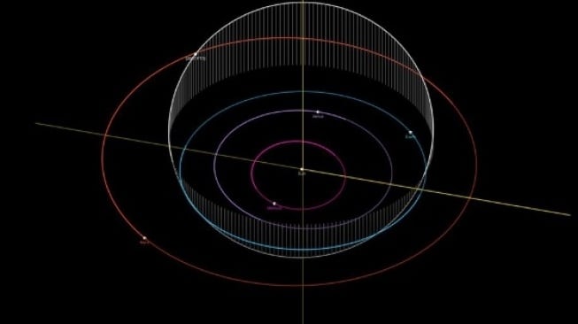 Jalur orbit asteroid 2007 FT3, menunjukkan perpotongannya dengan orbit Bumi. (Kredit gambar: NASA/JPL)