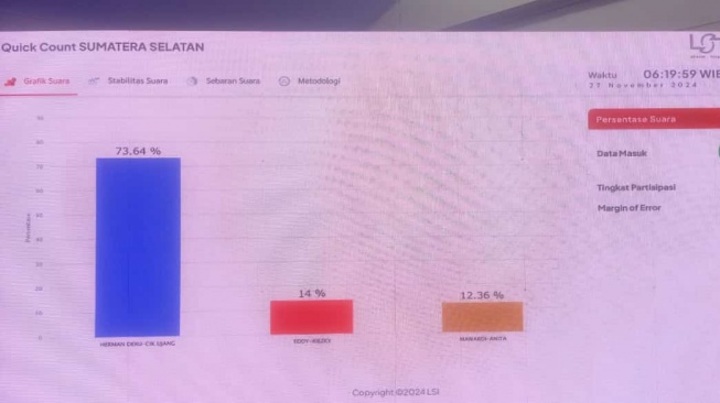 Perolehan Herman Deru oleh LSI