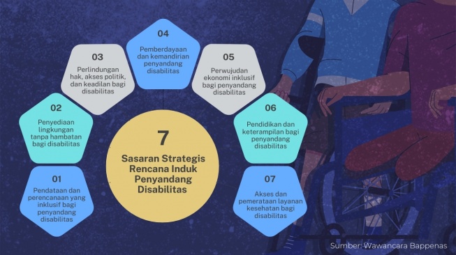 Program RIPD disabilitas (Bappenas/Suara.com)