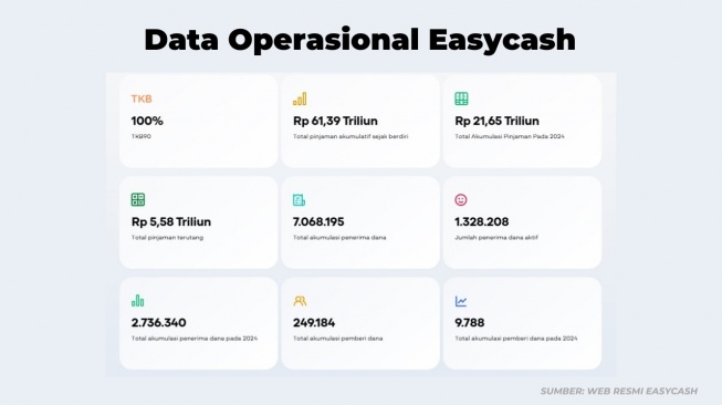 Data Easycash (web Easycash)