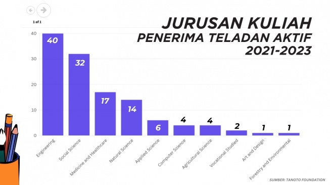 penerima teladan (Suara.com)