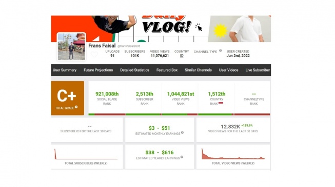 Akun YouTube Frans Faisal. [socialblade]