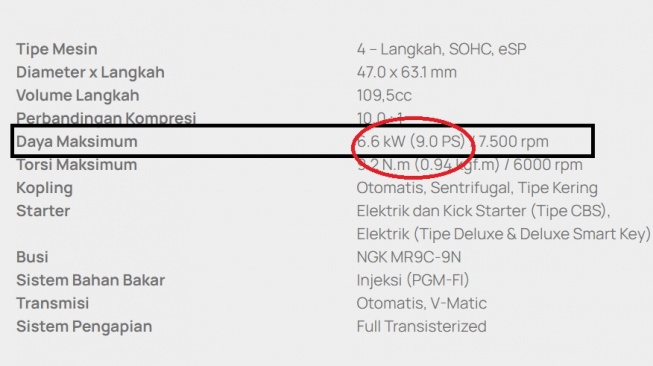 Ilustrasi spesifikasi mesin dengan satuan kW dan PS (Astra Honda Motor)