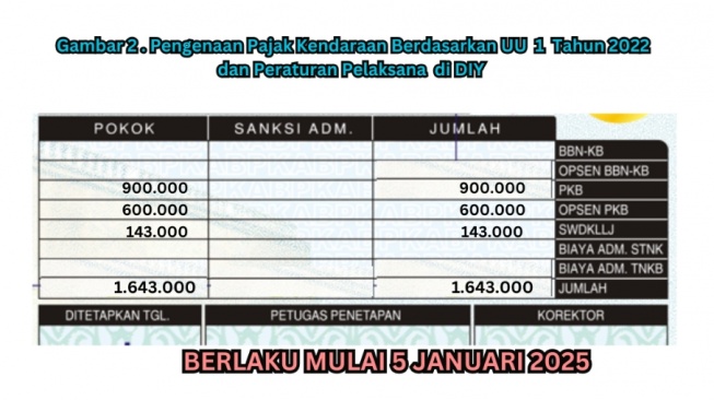 Heboh! Pajak Opsen 66% Bikin Geger, Warganet Senggol Prabowo: Perampokan!