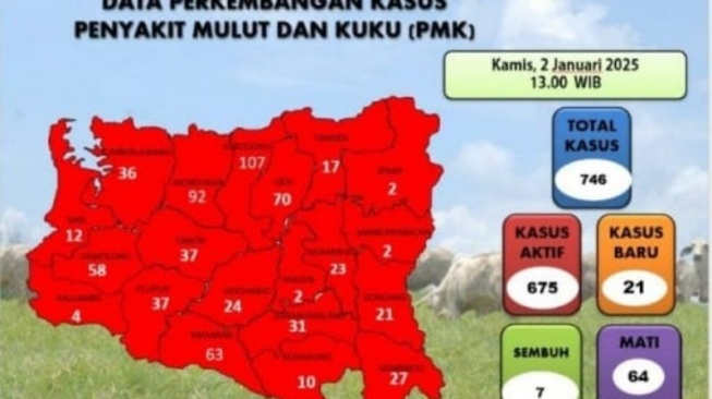 PMK Menyebar Luas di Sragen, 20 Kecamatan Jadi Zona Merah