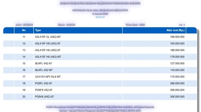 Daftar kode mobil yang diduga Suzuki Fronx di laman Samsat PKB Jakarta seperti diakses pada Rabu (8/1/2025). [Dok Samsat PKB Jakarta]