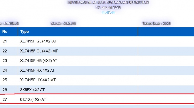 Kode misterius mobil Suzuki terbaru dengan nilai valuasi yang mencengangkan (NJKB Samsat Jakarta)