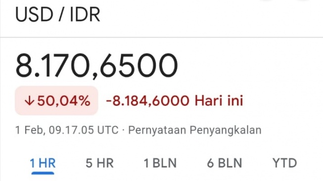 Nilai Tukar Dollar Tiba-tiba Jatuh Jadi Rp 8.170,65 di Google