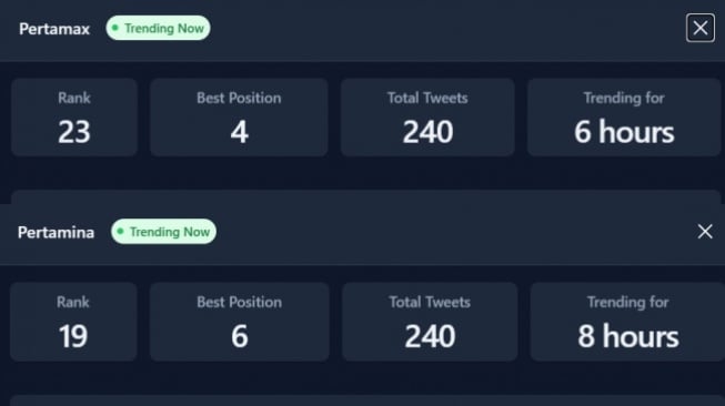 Pertamax dan Pertamina trending di X. (Trends 24)