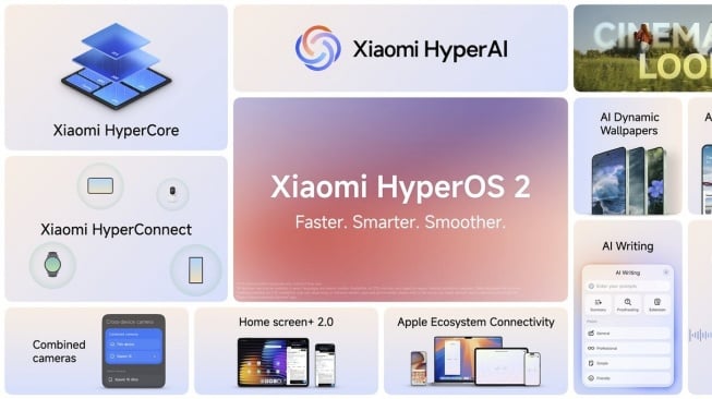 Fitur HyperOS 2. [Xiaomi]