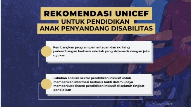 Rekomendasi UNICEF untuk pendidikan anak penyandang disabilitas (Suara.com/UNICEF)