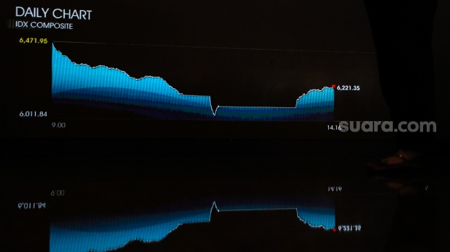 Gambar layar pergerakan Indeks Harga Saham Gabungan (IHSG) di Bursa Efek Indonesia (BEI), Jakarta, Selasa (18/3/2025). [Suara.com/Alfian Winanto]