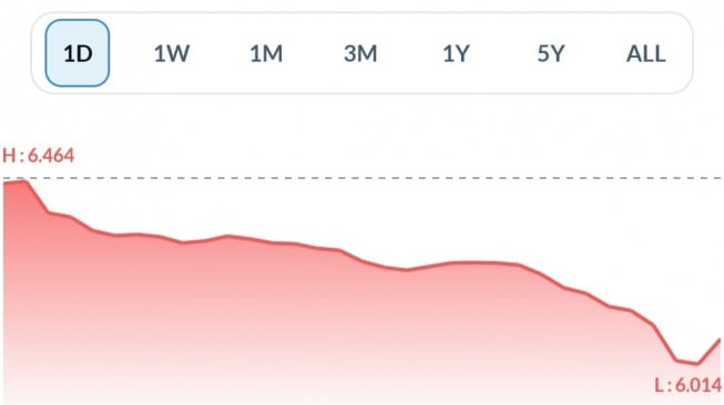 Pasar Saham RI Tiba-tiba Berhenti, BEI: Kondisi Darurat