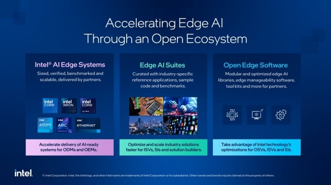 Intel AI Edge Systems. [Intel] 