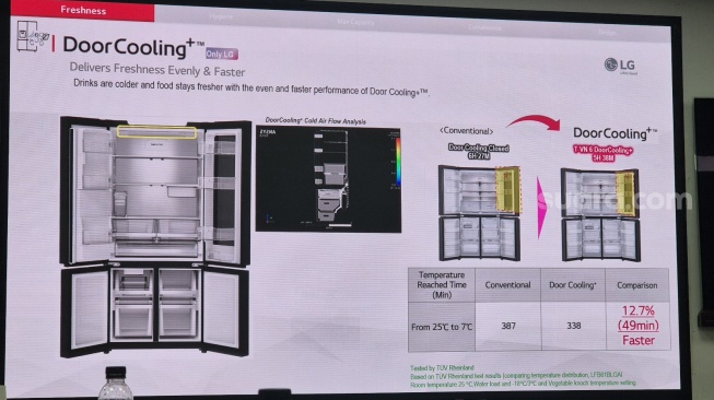 LG Electronics Fokus di 2 Kategori Kulkas Sepanjang 2025, Andalkan Teknologi dan Fitur Canggih, Seoul, Korea Selatan, Selasa (22/4/2025). [Suara.com/Dythia]