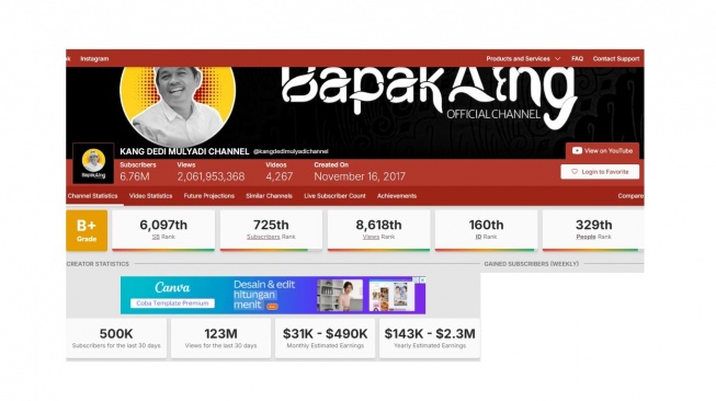 YouTube Dedi Mulyadi. [socialblade]